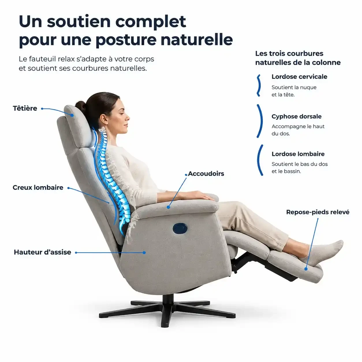 Schéma d'un fauteuil mal de dos : soutien lombaire, têtière, accoudoirs et repose-pieds pour respecter les courbures de la colonne